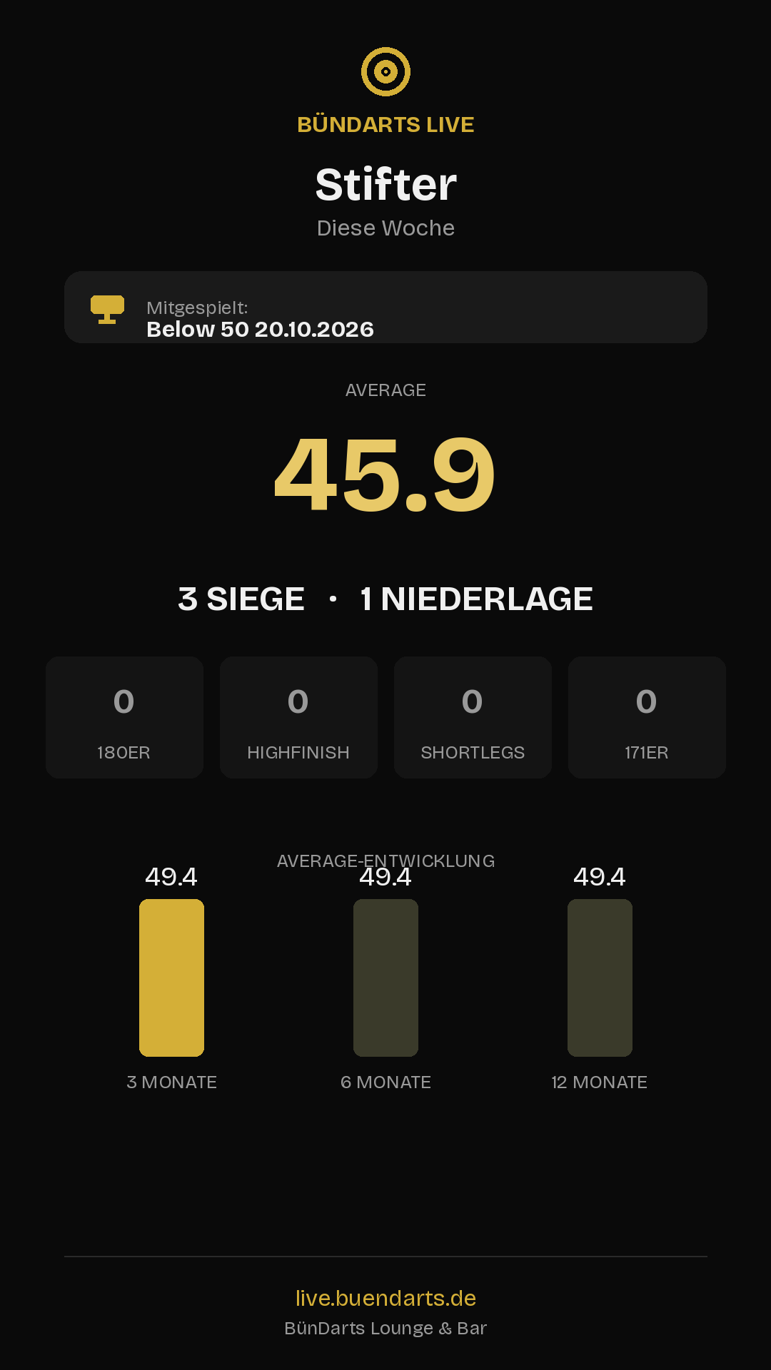 Rückblick