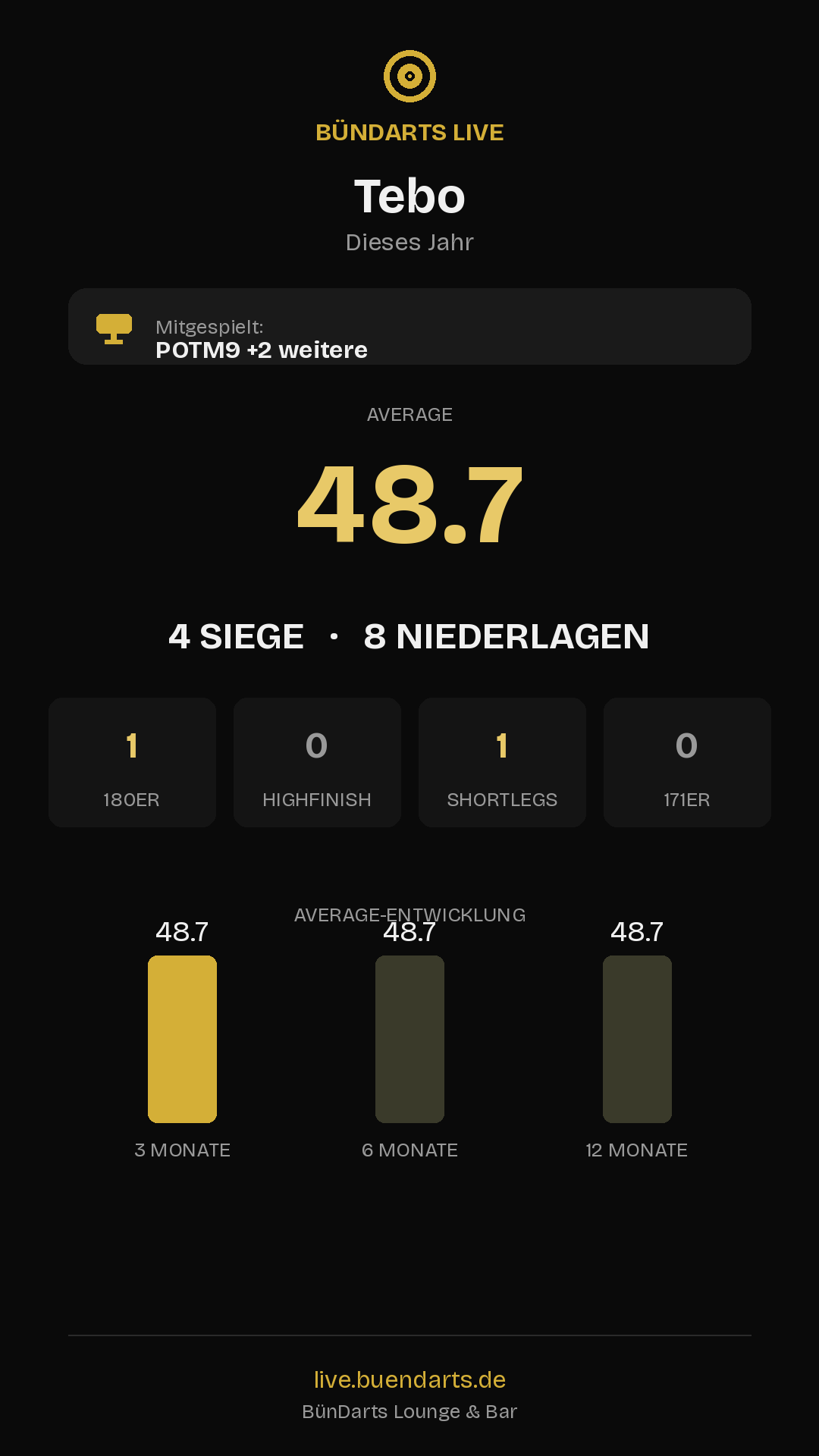 Rückblick