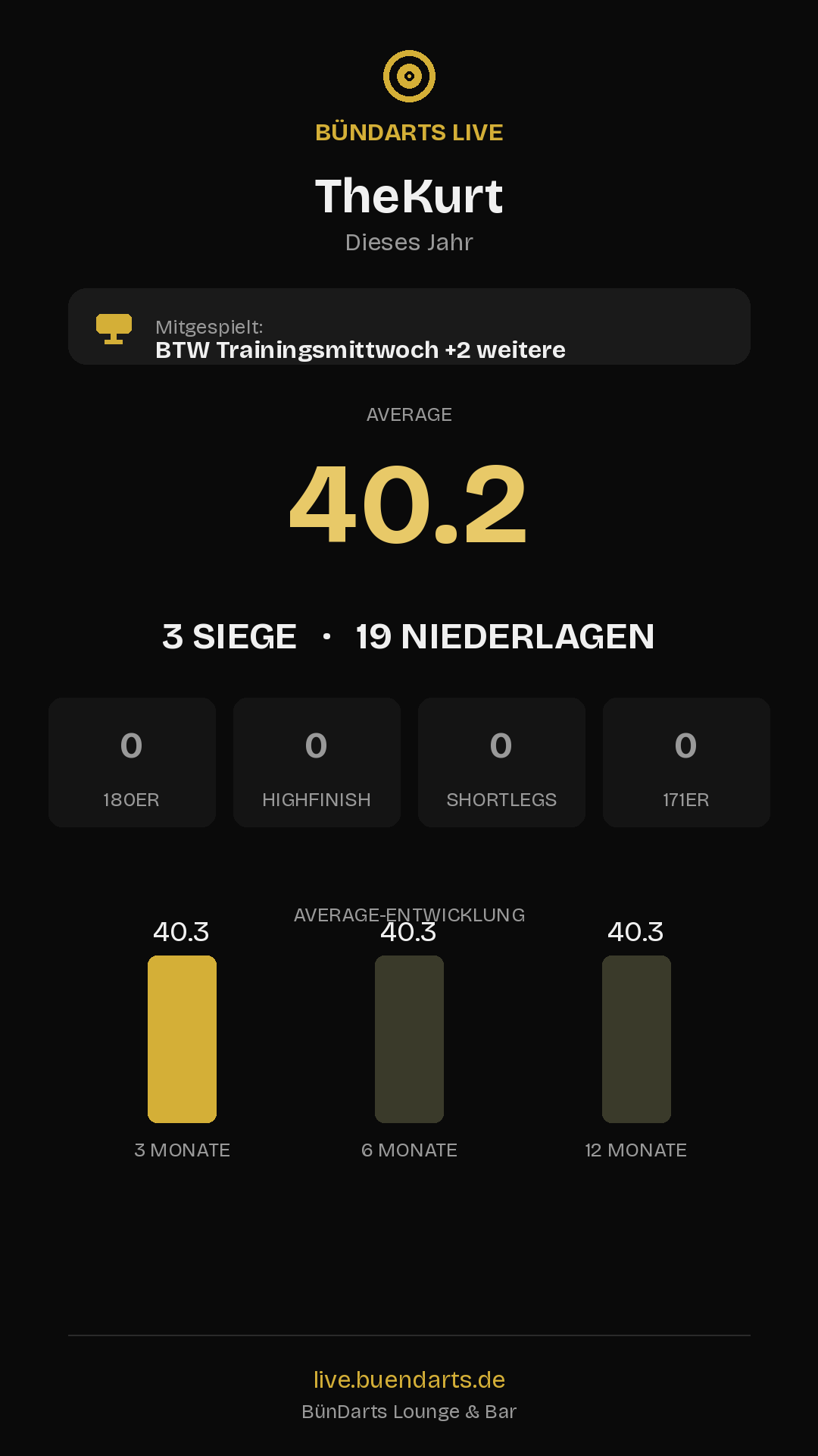 Rückblick