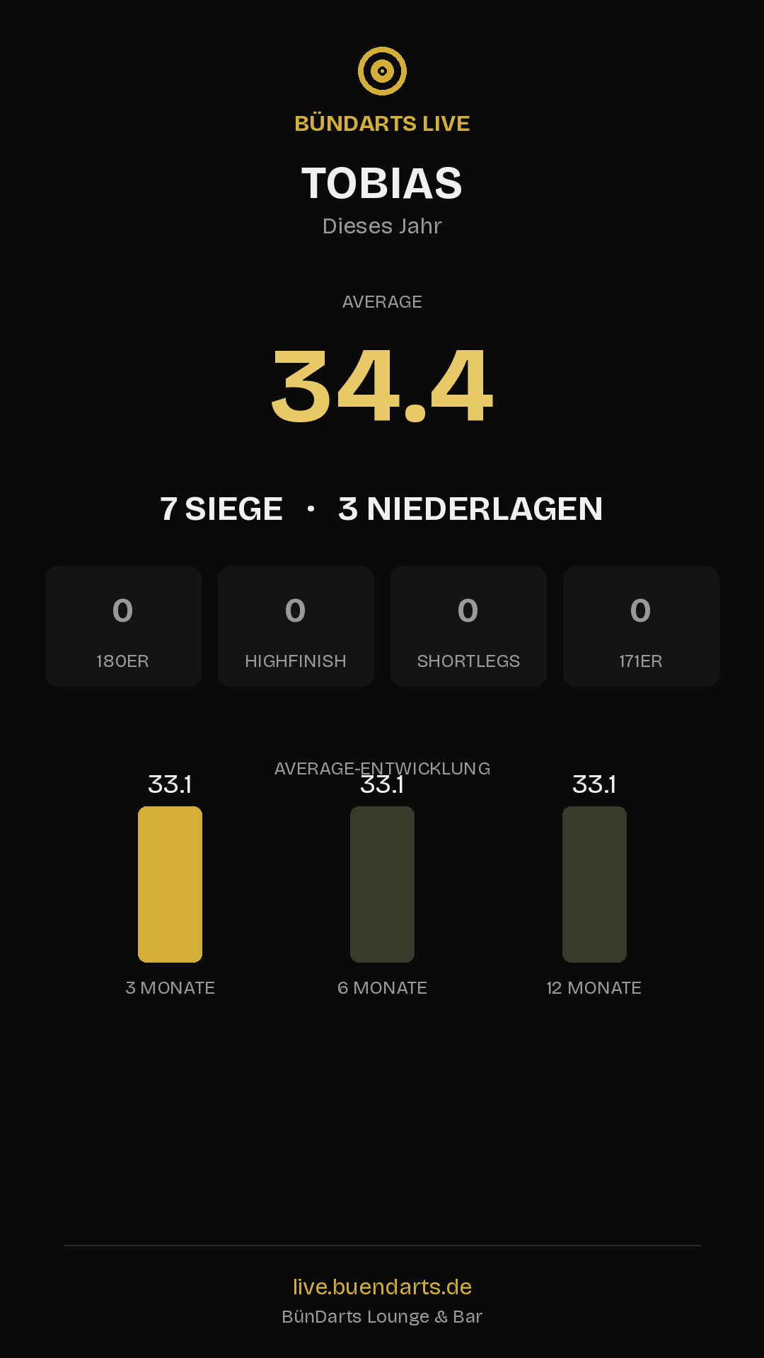 Rückblick