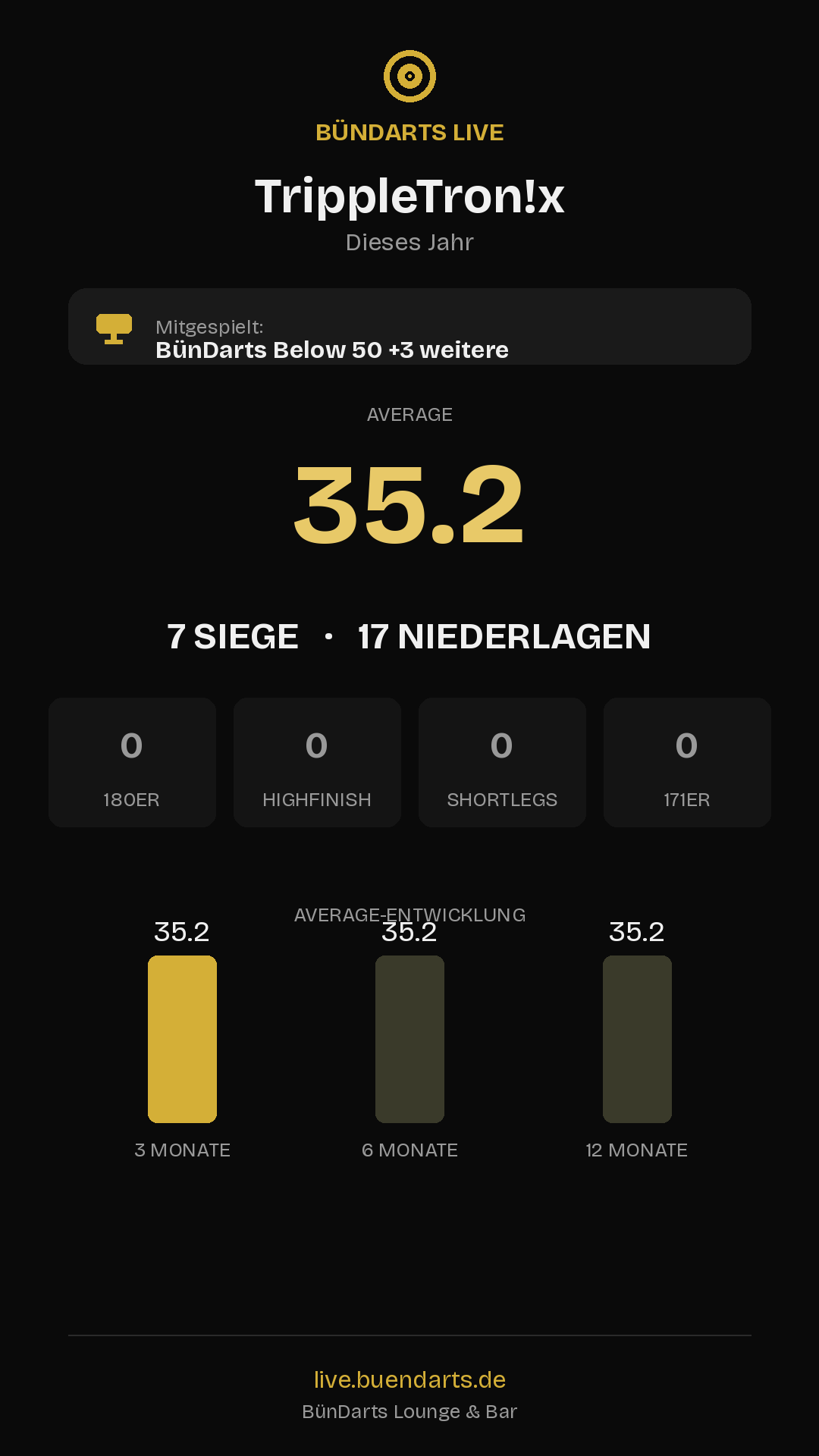 Rückblick