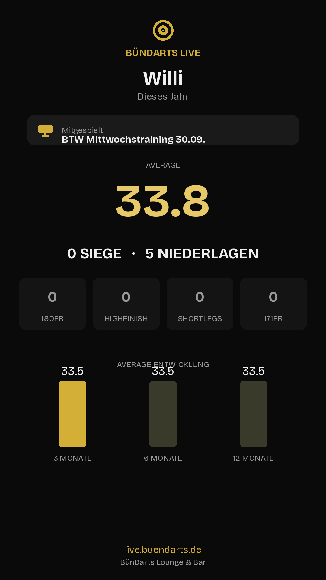 Rückblick