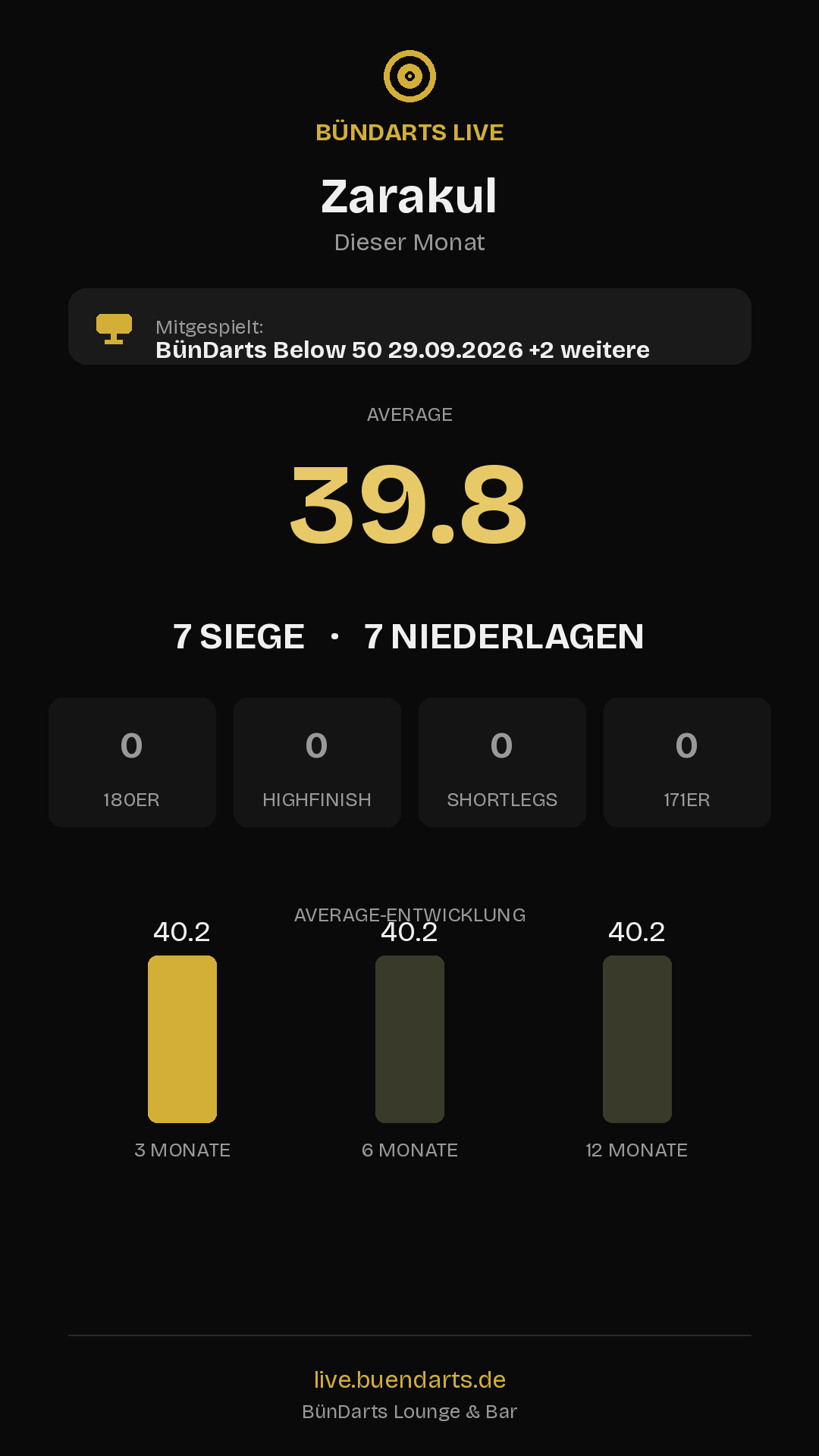 Rückblick